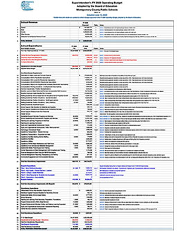 FY 2026 Operating Budget Final Table